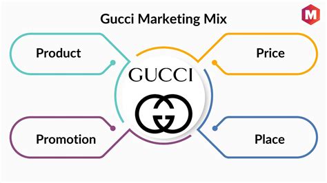 gucci pdg|gucci strategy.